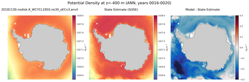 ANN Potential Density