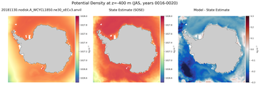 JAS Potential Density