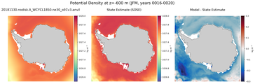 JFM Potential Density