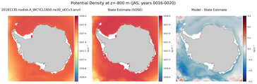 JAS Potential Density