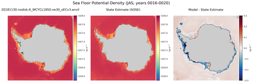 JAS Potential Density