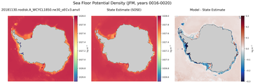 JFM Potential Density