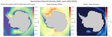 ANN Potential Density