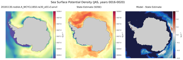 JAS Potential Density