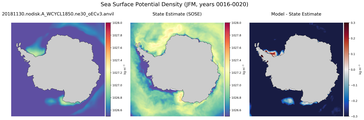 JFM Potential Density