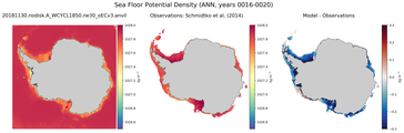 ANN Potential Density