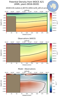 ANN Potential Density from WOCE A21 ANN