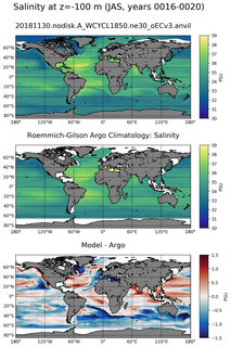 JAS Model Salinity compared with Argo observations
