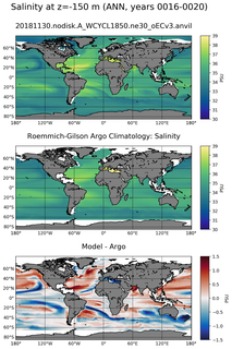 ANN Model Salinity compared with Argo observations