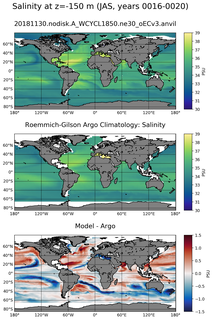 JAS Model Salinity compared with Argo observations