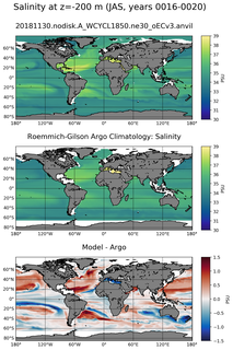 JAS Model Salinity compared with Argo observations