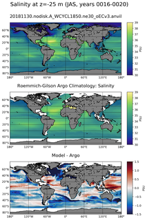 JAS Model Salinity compared with Argo observations
