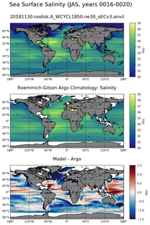 JAS Model Salinity compared with Argo observations