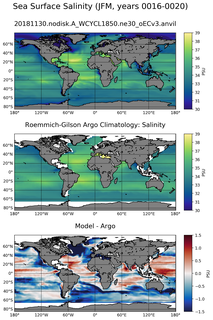 JFM Model Salinity compared with Argo observations