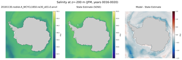 JFM Salinity