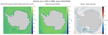 ANN Salinity
