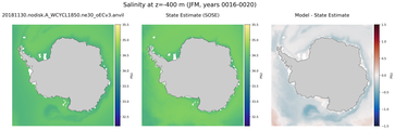 JFM Salinity