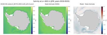 JFM Salinity