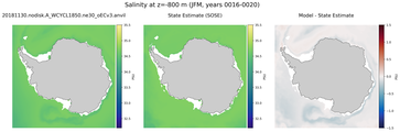 JFM Salinity