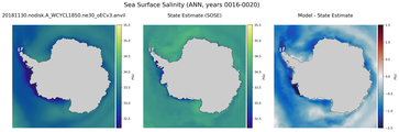 ANN Salinity