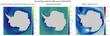 JFM Salinity