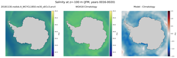 JFM Salinity