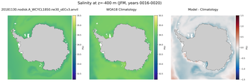 JFM Salinity