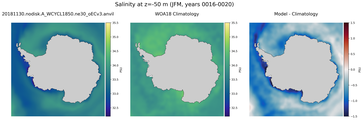 JFM Salinity