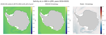 JFM Salinity