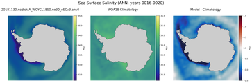 ANN Salinity