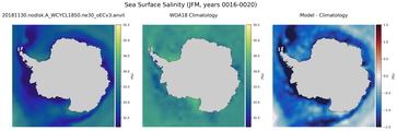 JFM Salinity