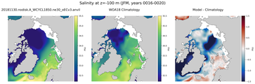 JFM Salinity