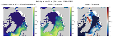 JFM Salinity
