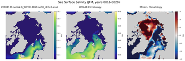 JFM Salinity