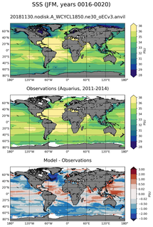 JFM Mean Sea Surface Salinity
