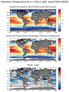 JAS Model potential temperature compared with Argo observations