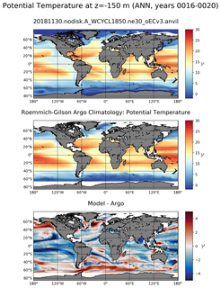 ANN Model potential temperature compared with Argo observations