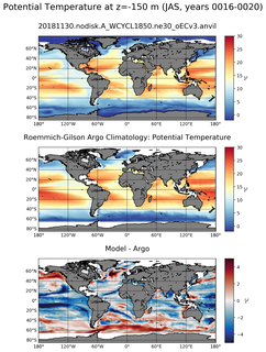 JAS Model potential temperature compared with Argo observations