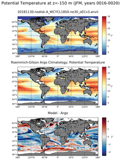JFM Model potential temperature compared with Argo observations
