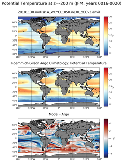 JFM Model potential temperature compared with Argo observations