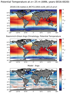 ANN Model potential temperature compared with Argo observations