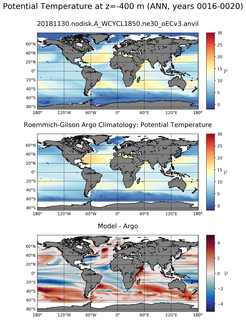 ANN Model potential temperature compared with Argo observations