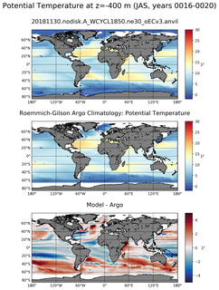 JAS Model potential temperature compared with Argo observations