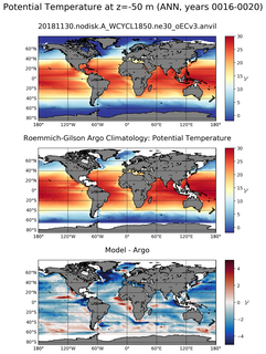 ANN Model potential temperature compared with Argo observations