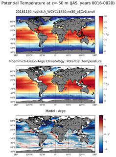 JAS Model potential temperature compared with Argo observations