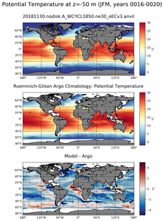 JFM Model potential temperature compared with Argo observations