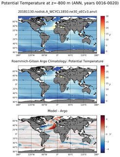 ANN Model potential temperature compared with Argo observations