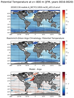 JFM Model potential temperature compared with Argo observations