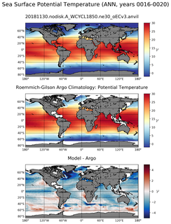 ANN Model potential temperature compared with Argo observations