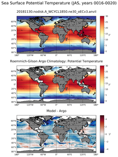 JAS Model potential temperature compared with Argo observations